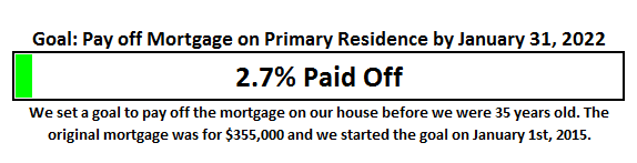 April 2015 Mortgage Paydown